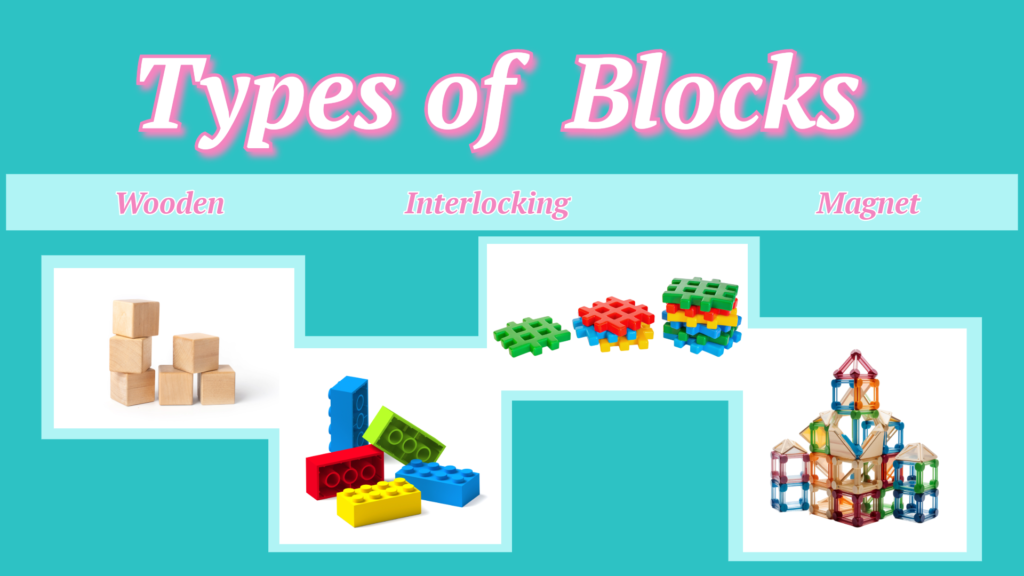 This image show the different types of blocks a preschool class may have in the block center. The three main blocks are wooden, interlocking, and magnet. Each type of block has a purpose and can help to create a variety of structures. 